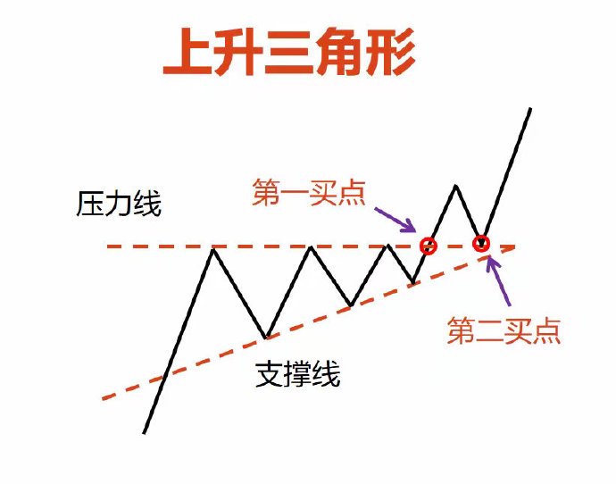 �ֻ��ƽ�������ƽ̨